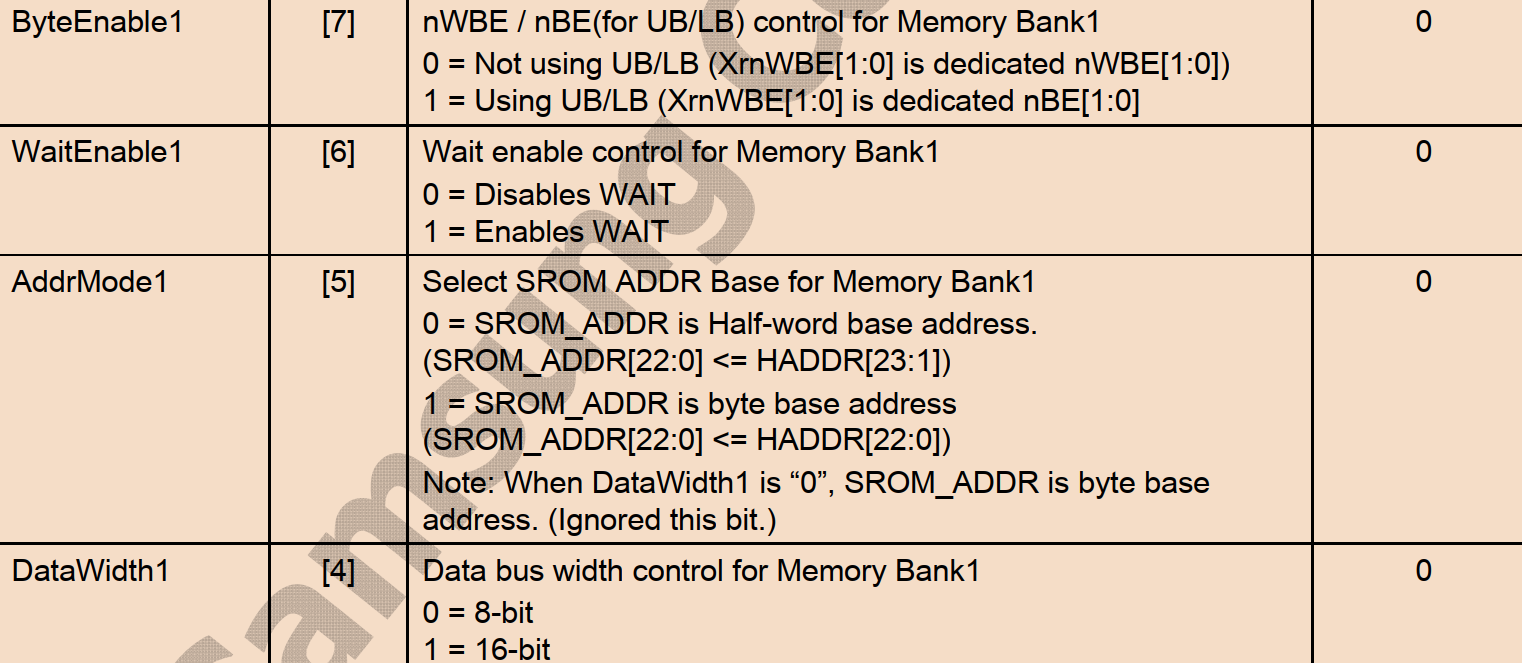 SROM_BW 4-7bits定义